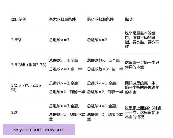 世界杯足球竞猜盘口深度解析与投注技巧全面指南助赢热门赛事稳定盈利策略