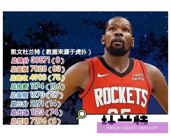 杜兰特谈乔丹影响力：即使数据超越也难以超越他的伟大