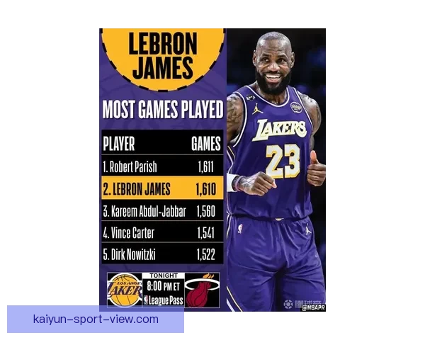 詹姆斯迎来伟大里程碑 1611场比赛追平帕里什并列历史第一