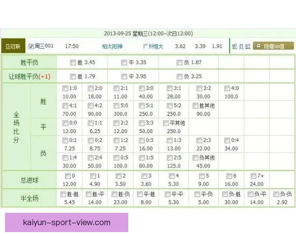 世界杯足球竞猜盘口分析：如何根据盘口变化预测赛事走势和结果